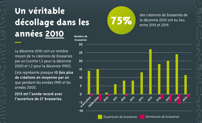 Infographie Bieres Bretonnes Vf Pour Article 03